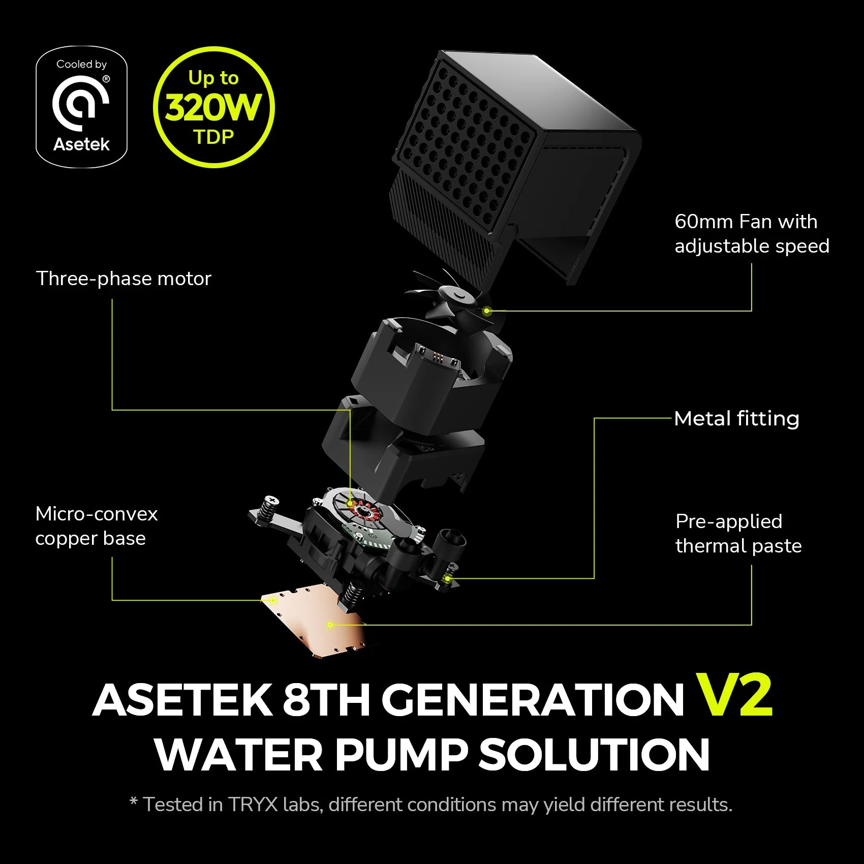 TRYX PANORAMA 360mm AIO Liquid Cooler ARGB