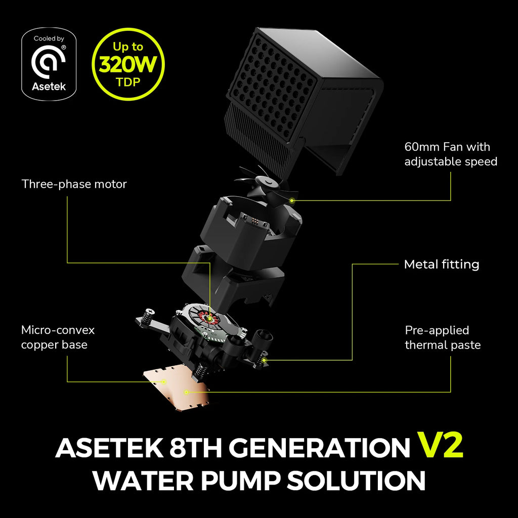 TRYX PANORAMA 360mm AIO Liquid Cooler