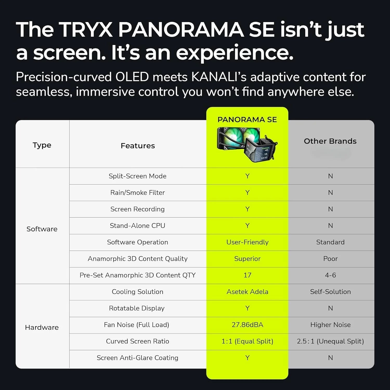 TRYX PANORAMA SE 240 ARGB Liquid Cooler
