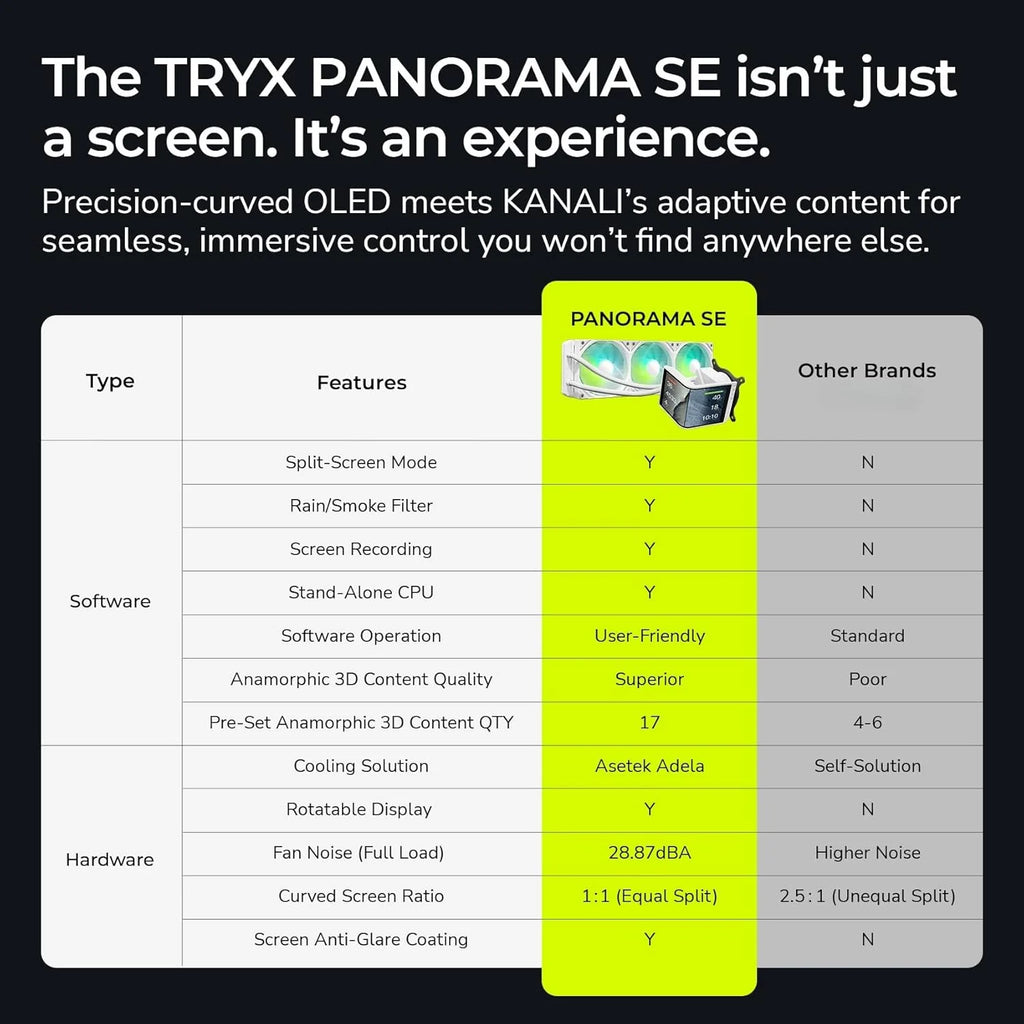 TRYX PANORAMA SE 360 ARGB Liquid Cooler