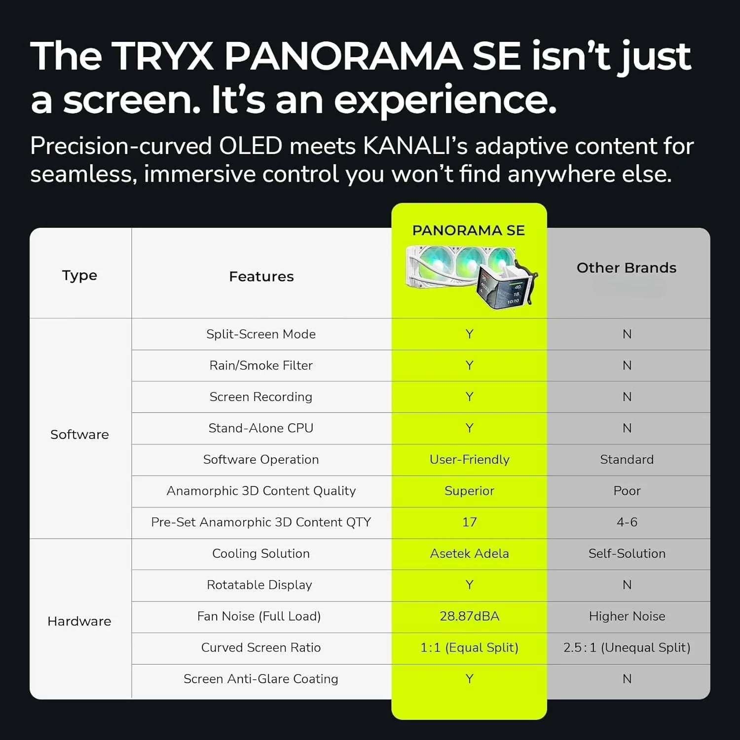 TRYX PANORAMA SE 360 ARGB Liquid Cooler