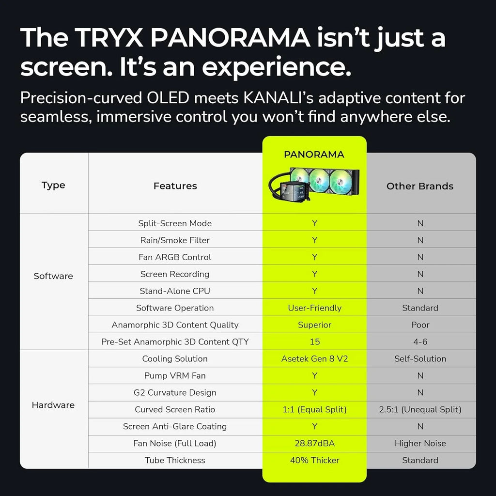 TRYX PANORAMA 360mm AIO Liquid Cooler ARGB