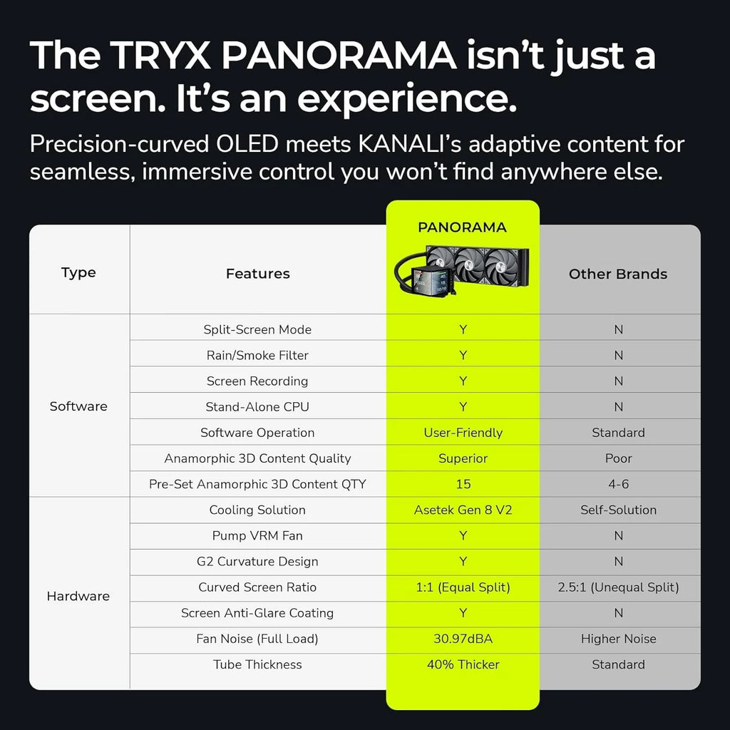 TRYX PANORAMA 360mm AIO Liquid Cooler