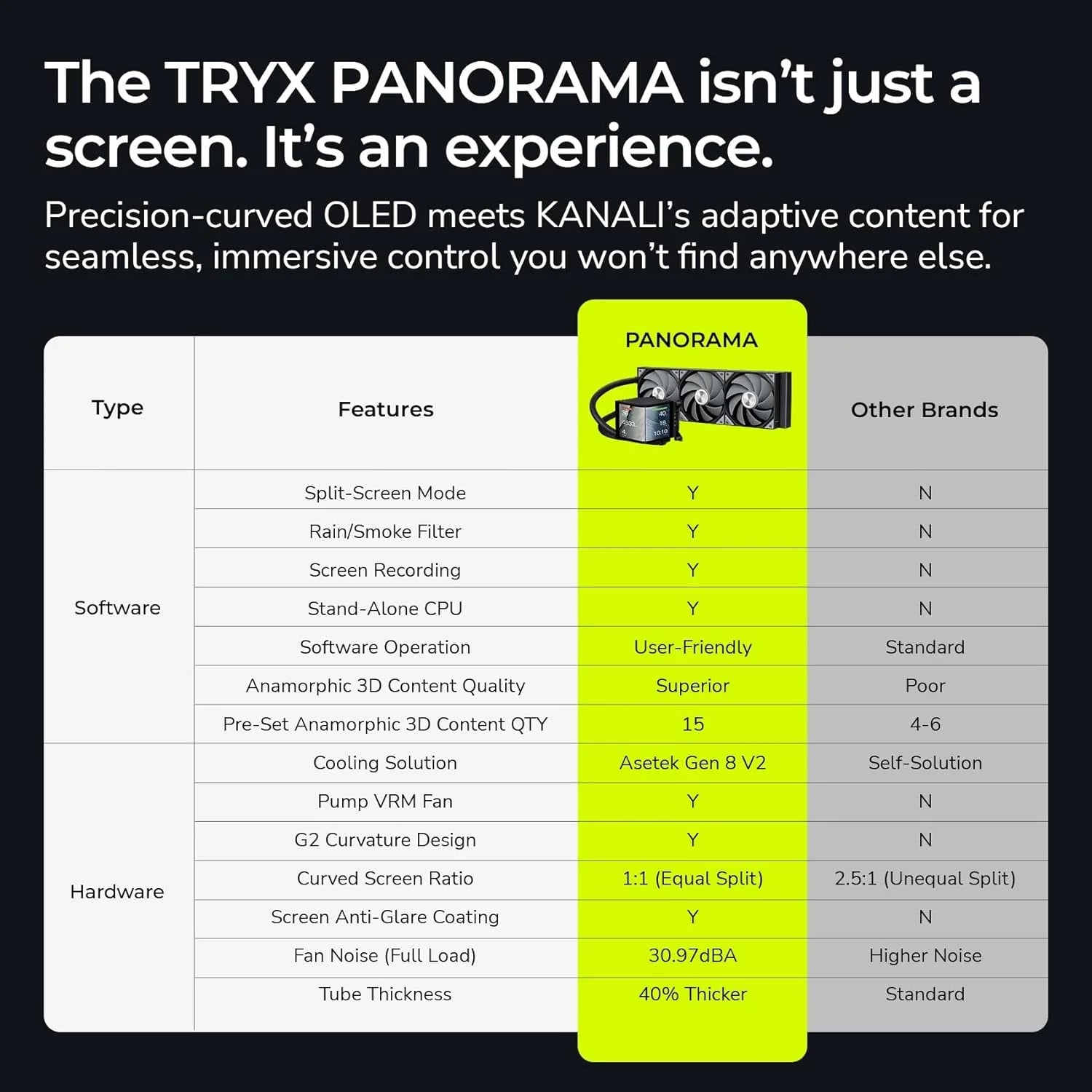 TRYX PANORAMA 360mm AIO Liquid Cooler