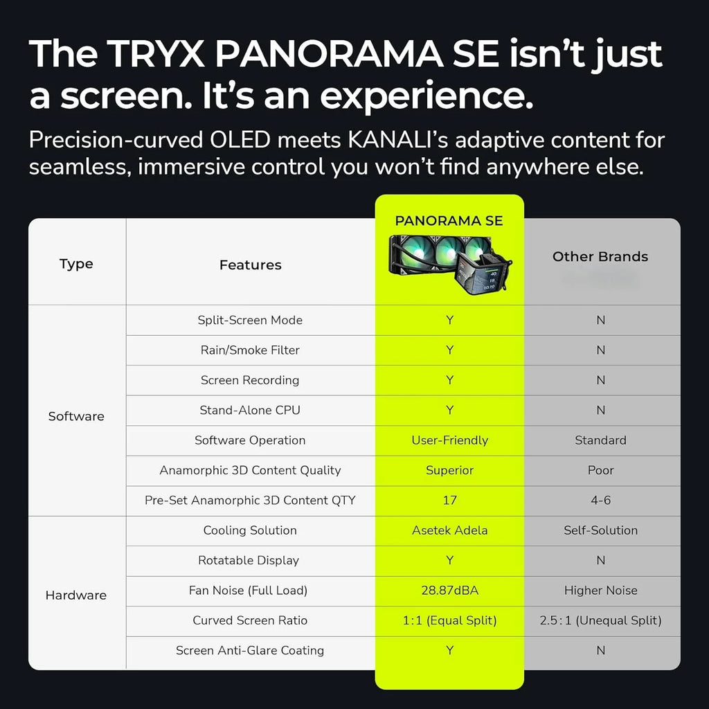 TRYX PANORAMA SE 360 ARGB Liquid Cooler