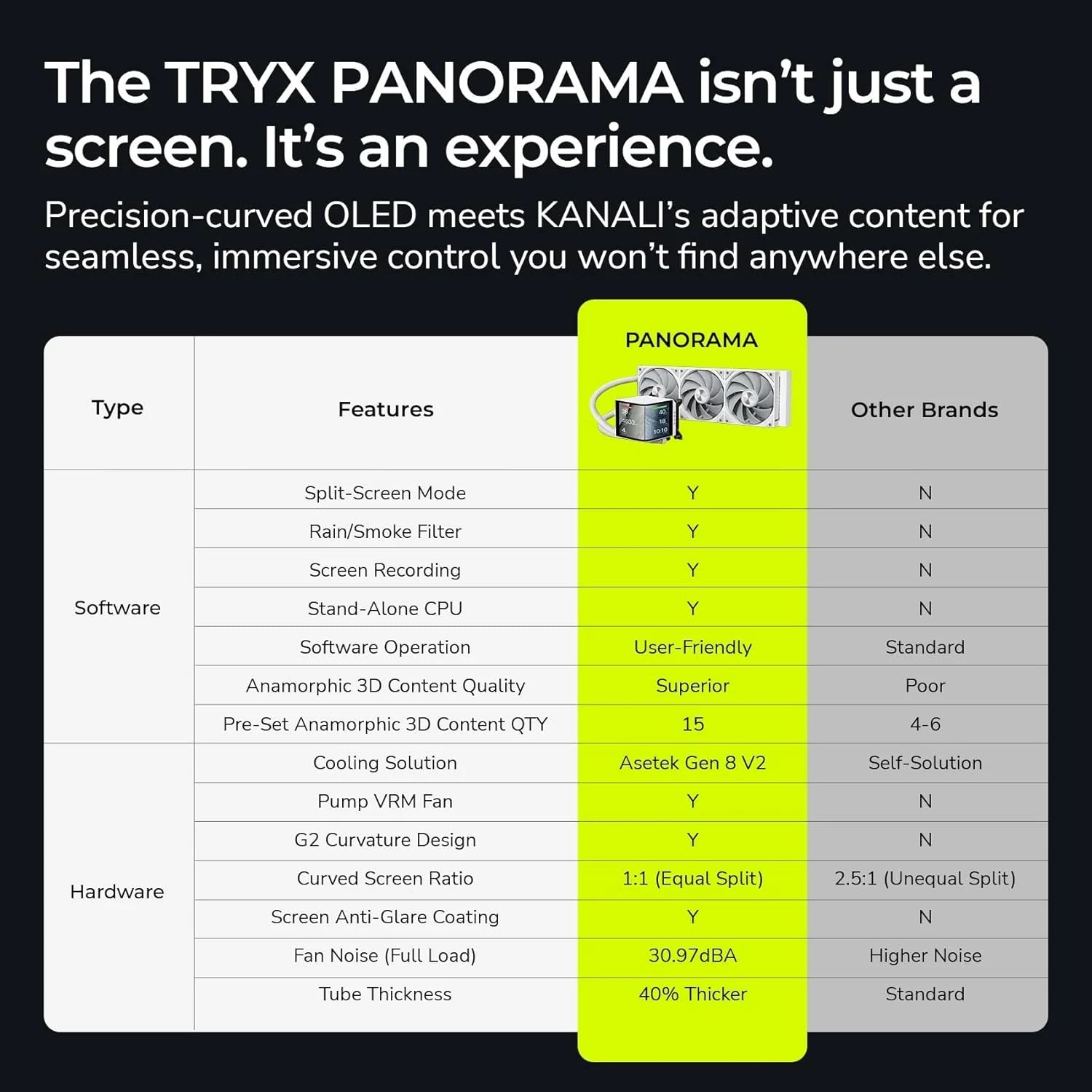 TRYX PANORAMA 360mm AIO Liquid Cooler
