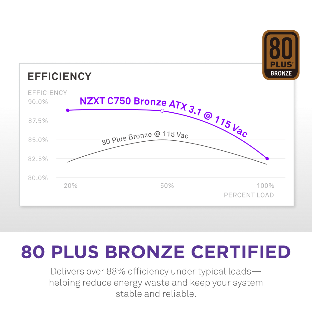 NZXT C750 Bronze ATX 3.1