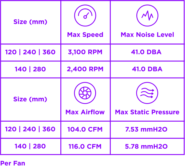 NZXT Kraken RGB 240mm