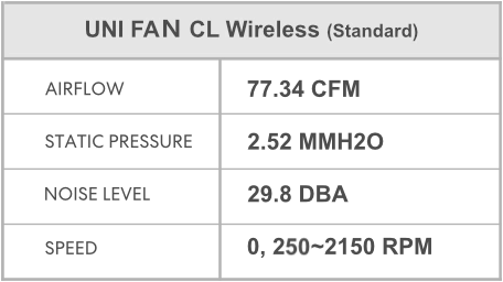 Lian Li UNI FAN CL WIRELESS 120 White (3pcs)