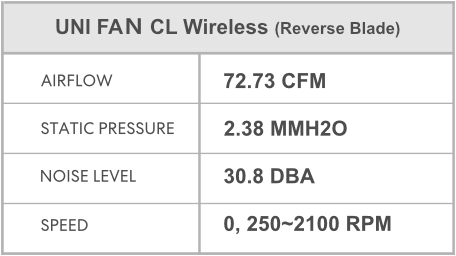 Lian Li UNI FAN CL WIRELESS 120 White (3pcs)